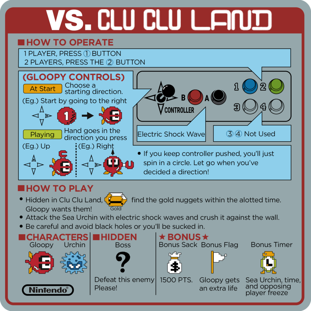 A translated, traced, and cleaned Clu Clu Land instruction card